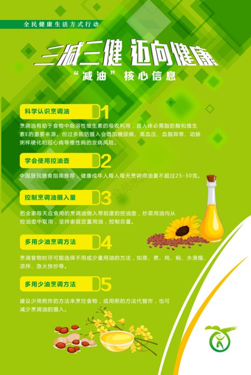 一圖解讀三減三健 輕松掌握健康生活核心信息