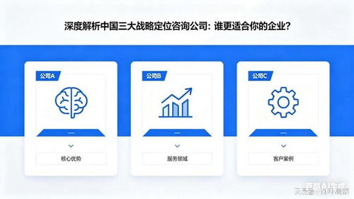 深度解析中國三大戰略定位咨詢公司 誰更適合你的企業
